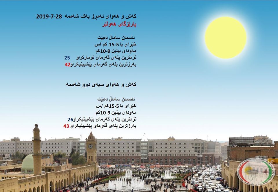 پێشبینیەكانی كەشناسی بۆ كەشوھەوای ئەمڕۆ و سبەی - پارێزگای ھەولێر