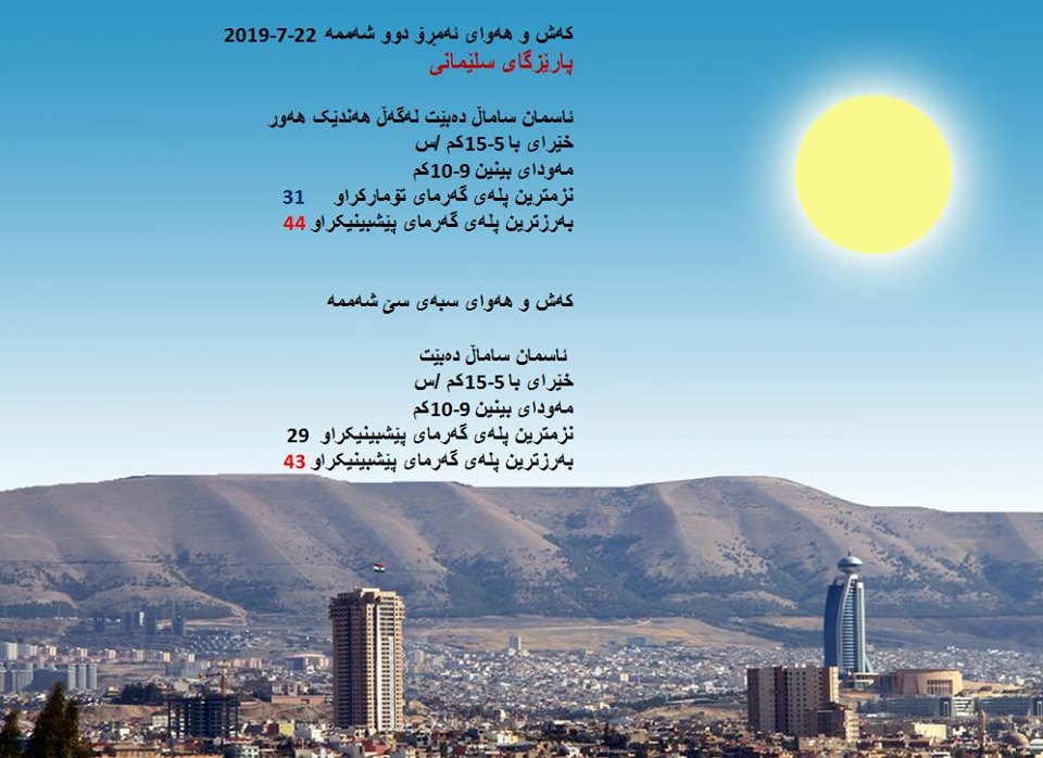 پێشبینیەكانی كەشناسی بۆ كەشوھەوای ئەمڕۆ و سبەی - پارێزگای سلێمانی