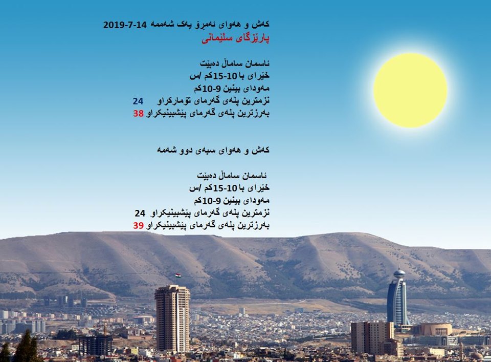 پێشبینیەكانی كەشناسی بۆ كەشوھەوای ئەمڕۆ و سبەی - پارێزگای سلێمانی