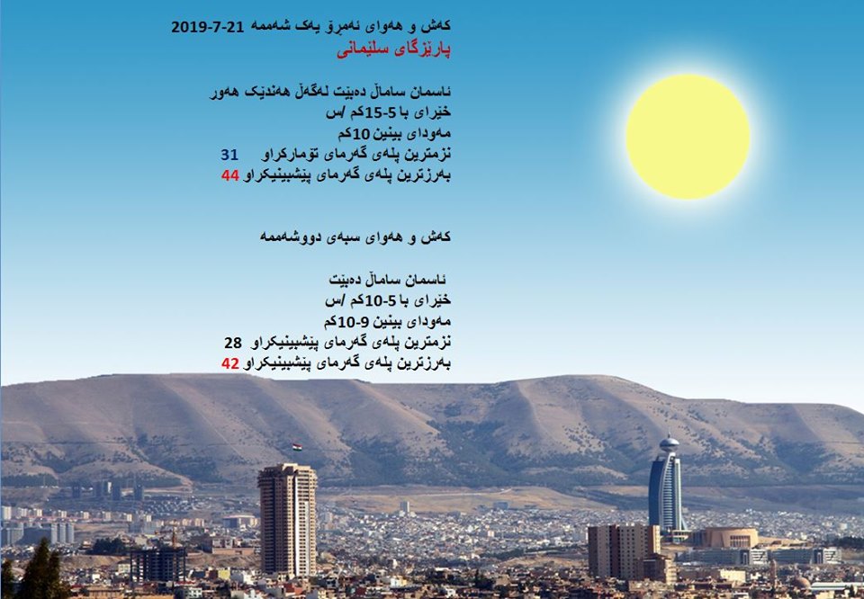 پێشبینیەكانی كەشناسی بۆ كەشوھەوای ئەمڕۆ و سبەی - پارێزگای سلێمانی