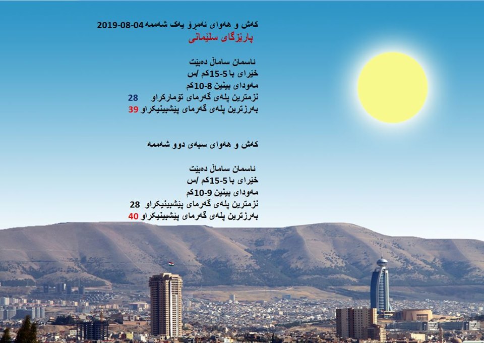 پێشبینیەكانی كەشناسی بۆ كەشوھەوای ئەمڕۆ و سبەی - پارێزگای سلێمانی