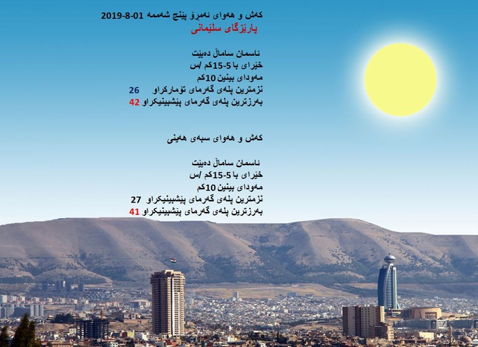 پێشبینیەكانی كەشناسی بۆ كەشوھەوای ئەمڕۆ و سبەی - پارێزگای سلێمانی