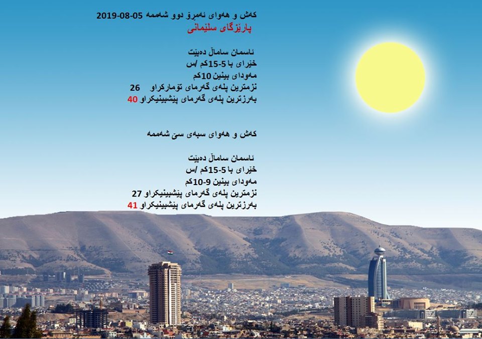 پێشبینیەكانی كەشناسی بۆ كەشوھەوای ئەمڕ و سبەی - پارێزگای سلێمانی