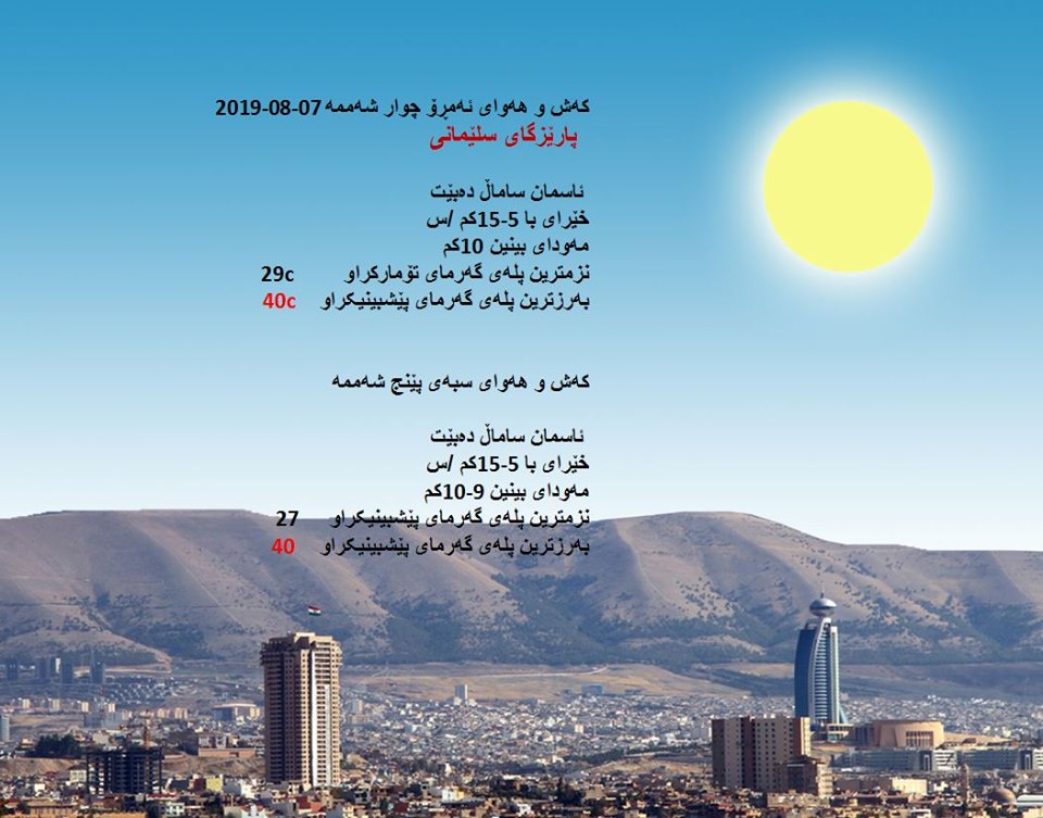 پێشبینیەكانی كەشناسی بۆ ئەمڕۆ و سبەی - پارێزگای سلێمانی