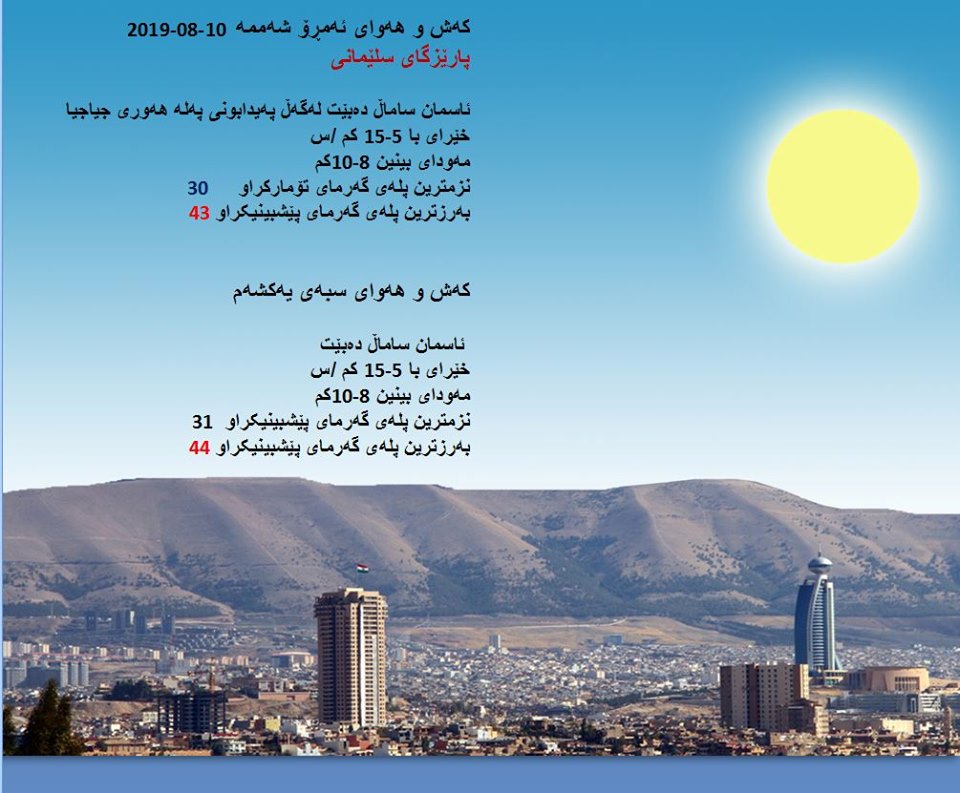 پێشبینیەكانی كەشناسی بۆ كەشوھەوای ئەمڕۆ و سبەی - پارێزگای سلێمانی