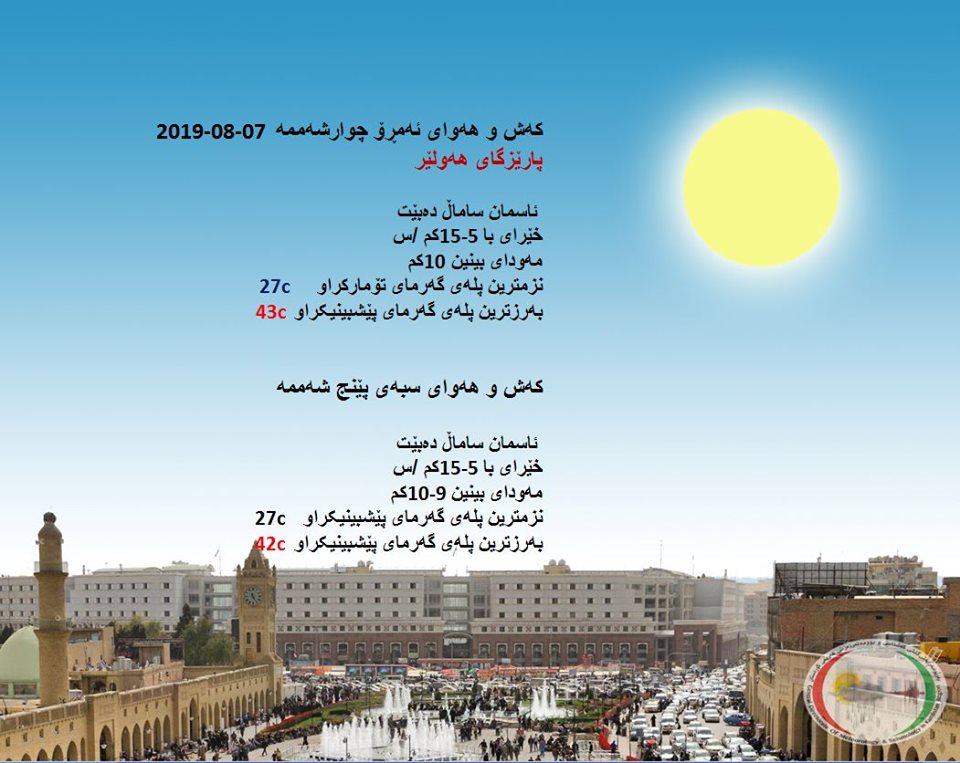 پێشبینیەكانی كەشناسی بۆ ئەمڕۆ و سبەی - پارێزگای ھەولێر