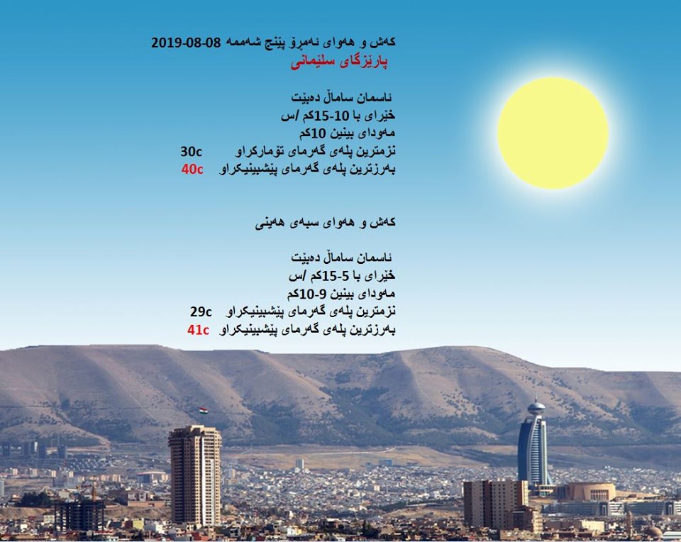 پێشبینیەكانی كەشناسی بۆ كەشوھەوای ئەمڕۆ و سبەی - پارێزگای سلێمانی