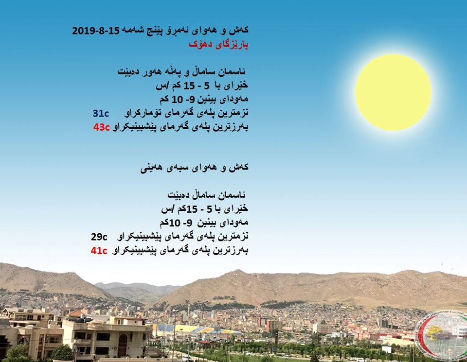 پێشبینیەكانی كەشناسی بۆ كەشوھەوای ئەمڕۆ - پارێزگای دھۆك