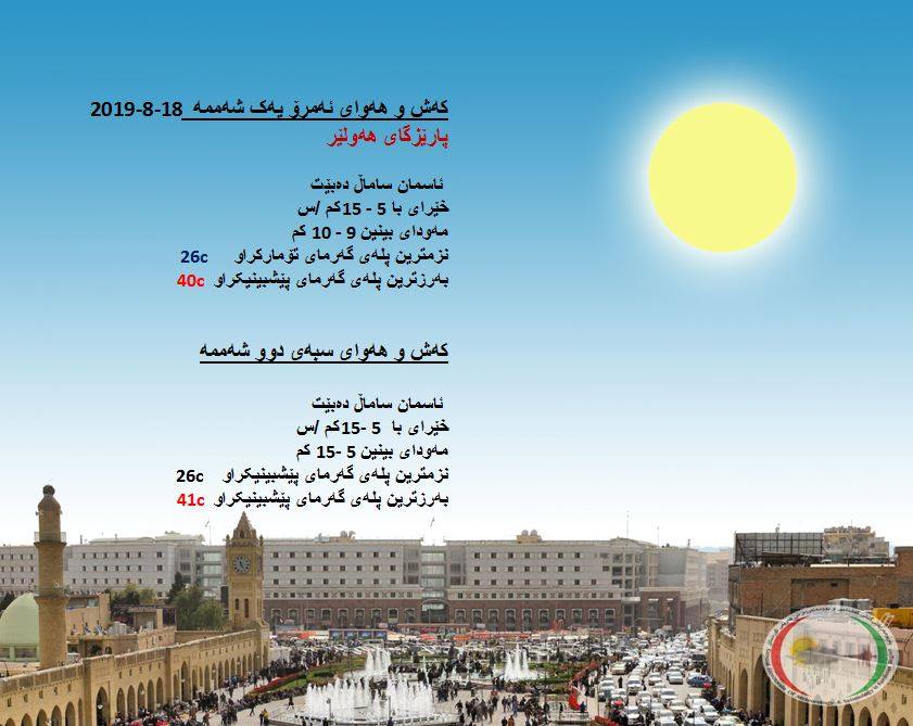 پێشبینیەكانی كەشناسی بۆ كەشوھەوای ئەمڕۆ و سبەی - پارێزگای