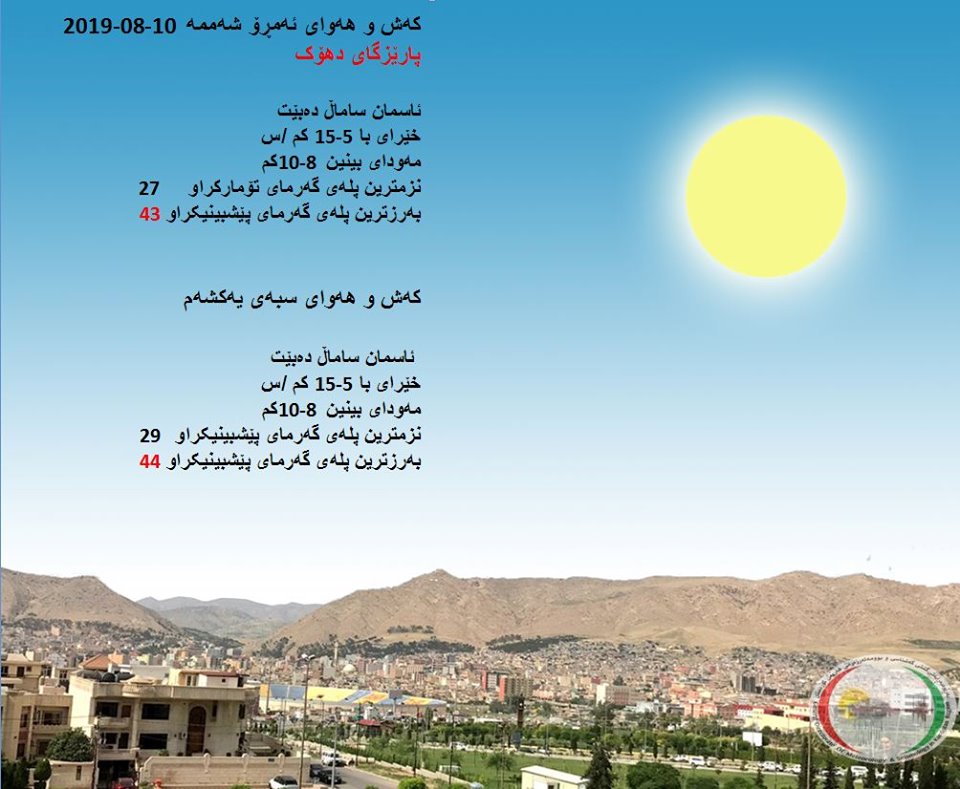 پێشبینیەكانی كەشناسی بۆ كەشوھەوای ئەمڕۆ و سبەی - پارێزگای دھۆك