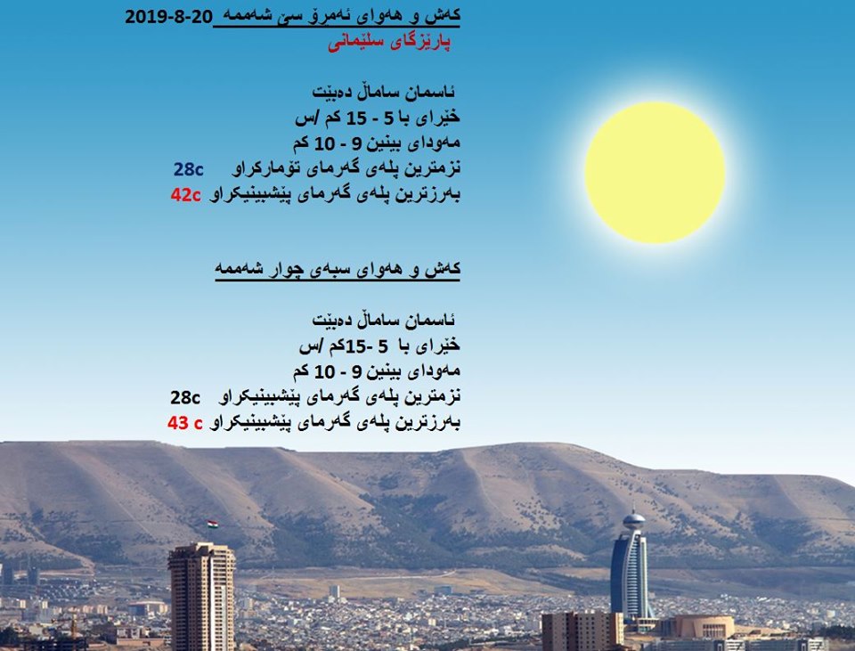 پێشبینیەكانی كەشناسی بۆ كەشوھەوای ئەمڕۆ و سبەی - پارێزگای سلێمانی