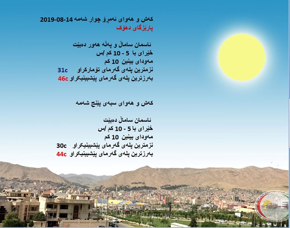 پێشبینیەكانی كەشناسی بۆ كەشوھەوای ئەمڕۆ و سبەی - پارێزگای دھۆك