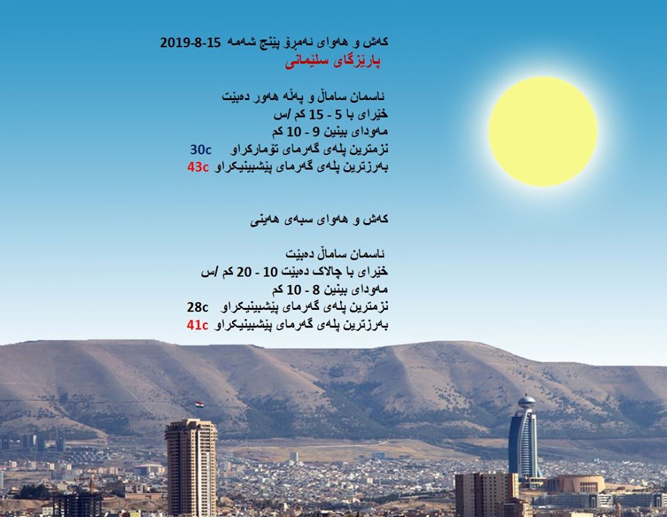 پێشبینیەكانی كەشناسی بۆ كەشوھەوای ئەمڕۆ - پارێزگای سلێمانی