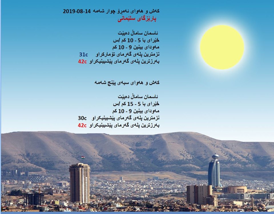 پێشبینیەكانی كەشناسی بۆ كەشوھەوای ئەمڕۆ و سبەی - پارێزگای سلێمانی