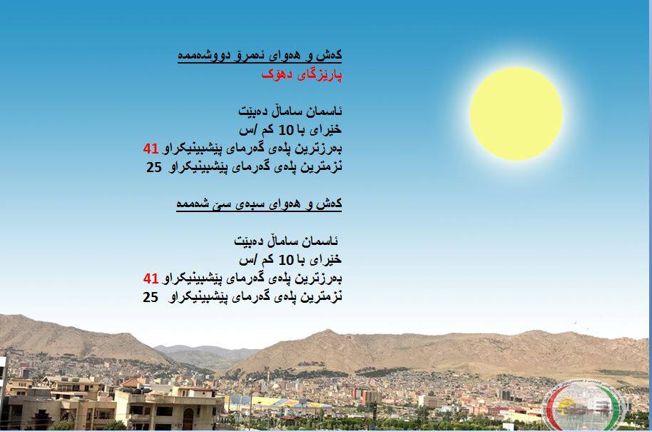 پێشبینیەكانی كەشناسی بۆ كەشوھەوای ئەمڕۆ و سبەی - پارێزگای دھۆك