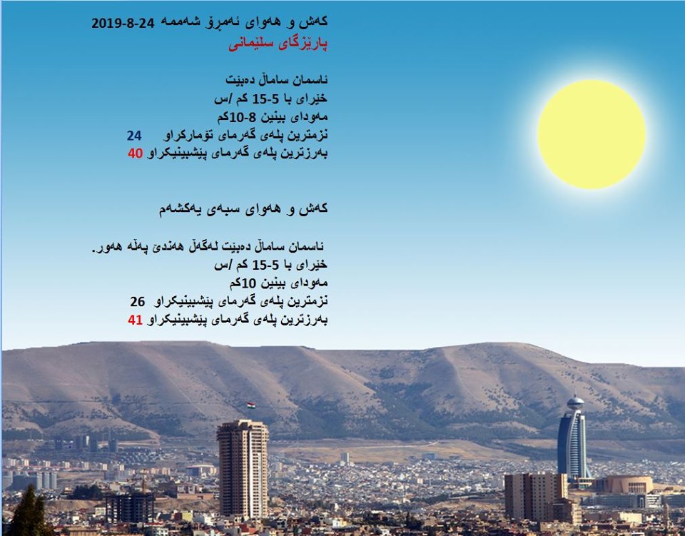 پێشبینیەكانی كەشناسی بۆ كەشوھەوای ئەمڕۆ و سبەی - پارێزگای سلێمانی