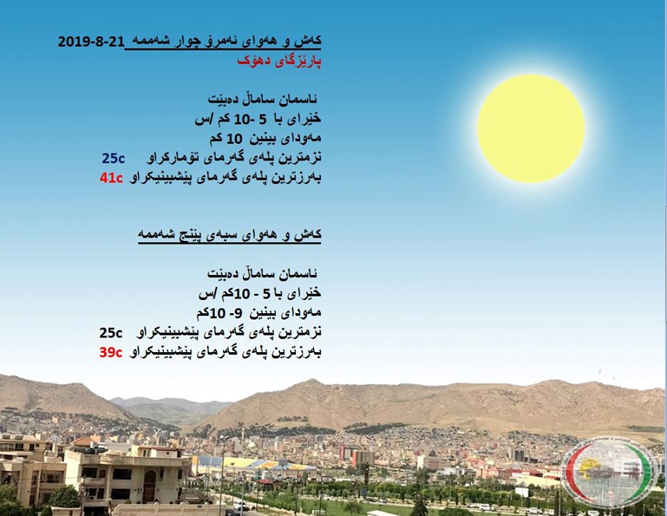 پێشبینیەكانی كەشناسی بۆ كەشوھەوای ئەمڕۆ و سبەی - پارێزگای دھۆك