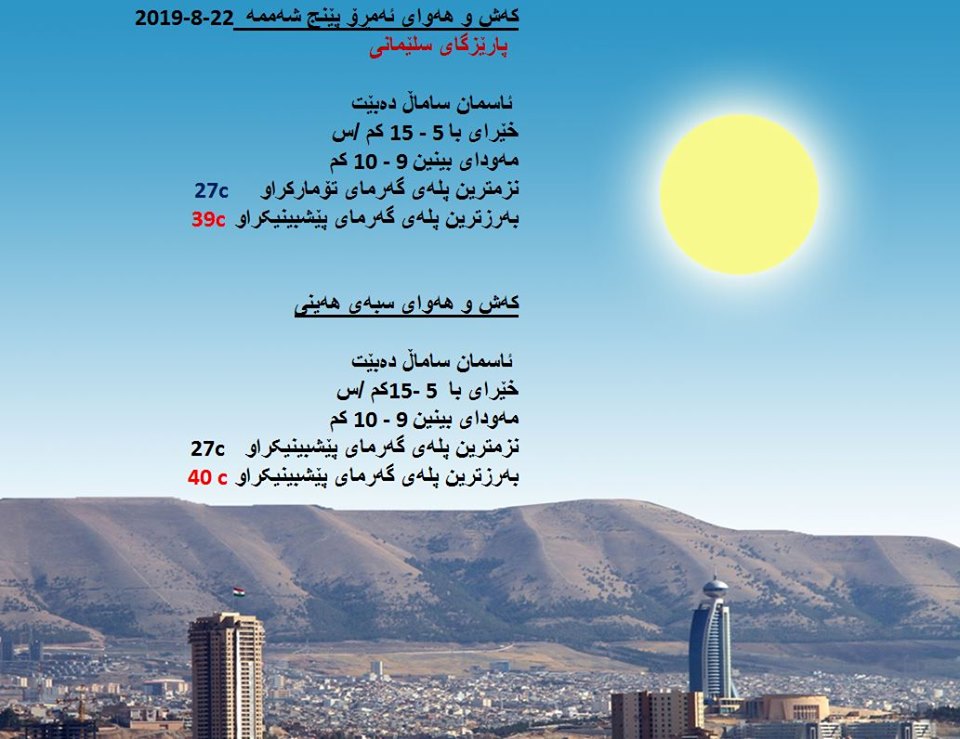 پێشبینیەكانی كەشناسی بۆ كەشوھەوای ئەمڕۆ و سبەی - پارێزگای سلێمانی