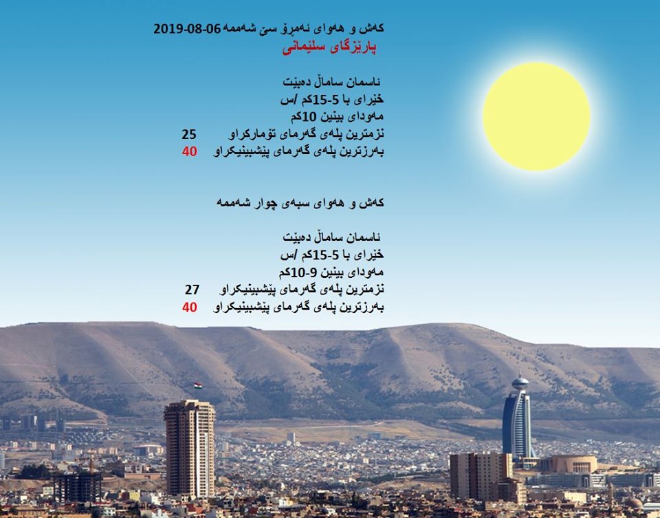 پێشبینیەكانی كەشناسی بۆ كەشوھەوای ئەمڕۆ و سبەی  - پارێزگای سلێمانی