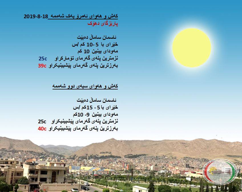 پێشبینیەكانی كەشناسی بۆ كەشوھەوای ئەمڕۆ و سبەی - پارێزگای دھۆك