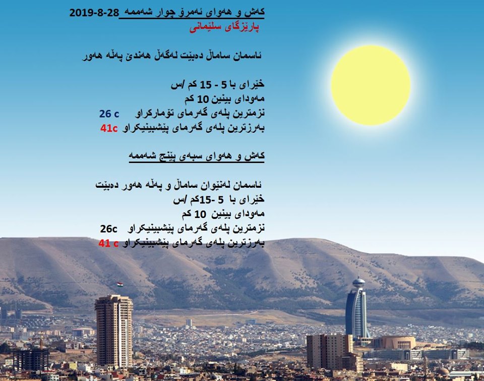 پێشبینیەكانی كەشناسی بۆ كەشوھەوای ئەمڕۆ و سبەی - پارێزگای سلێمانی