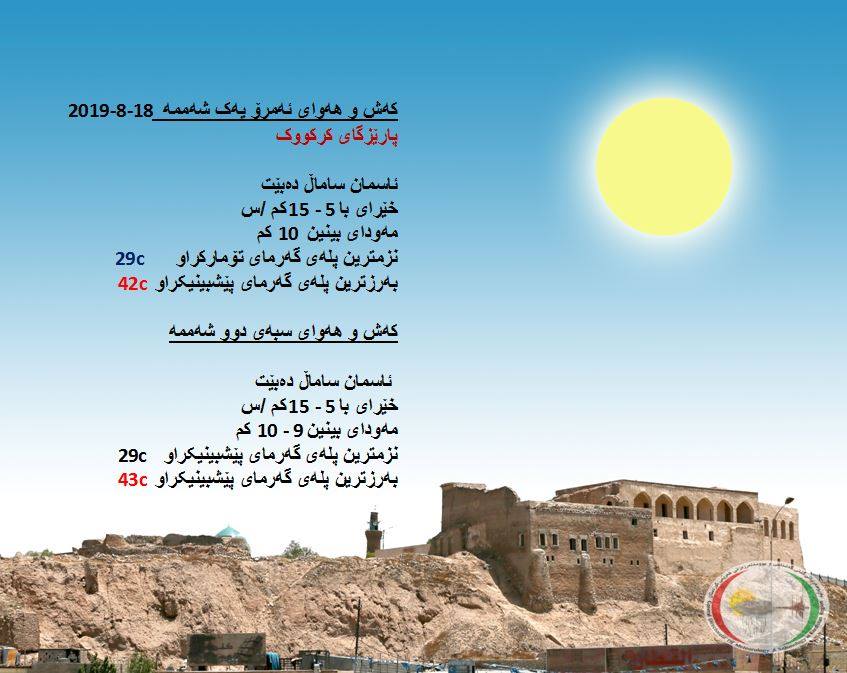 پێشبینیەكانی كەشناسی بۆ كەشوھەوای ئەمڕۆ و سبەی - پارێزگای كەركووك