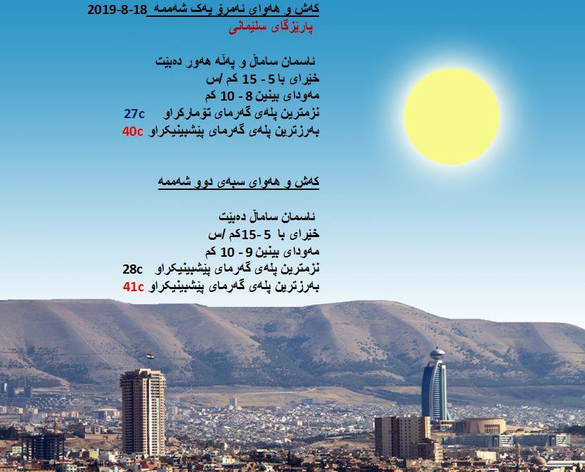 پێشبینیەكانی كەشناسی بۆ كەشوھەوای ئەمڕۆ و سبەی - پارێزگای سلێمانی