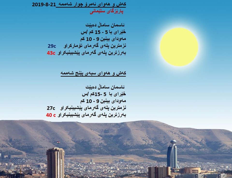 پێشبینیەكانی كەشناسی بۆ كەشوھەوای ئەمڕۆ و سبەی - پارێزگای سلێمانی