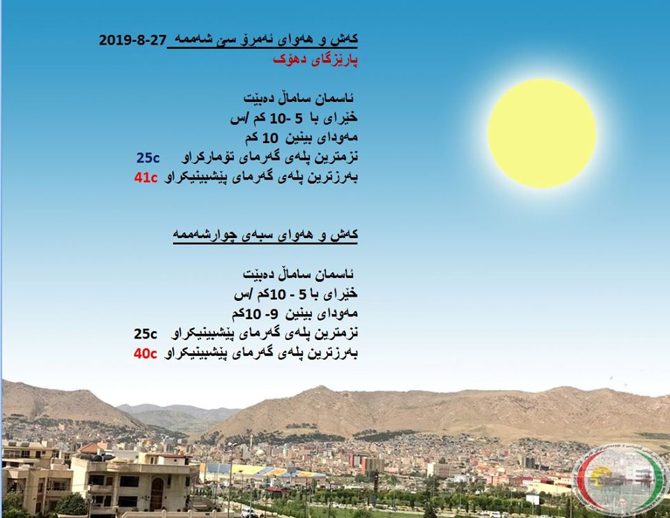 پێشبینیەكانی كەشناسی بۆ كەشوھەوای ئەمڕۆ و سبەی - پارێزگای دھۆك