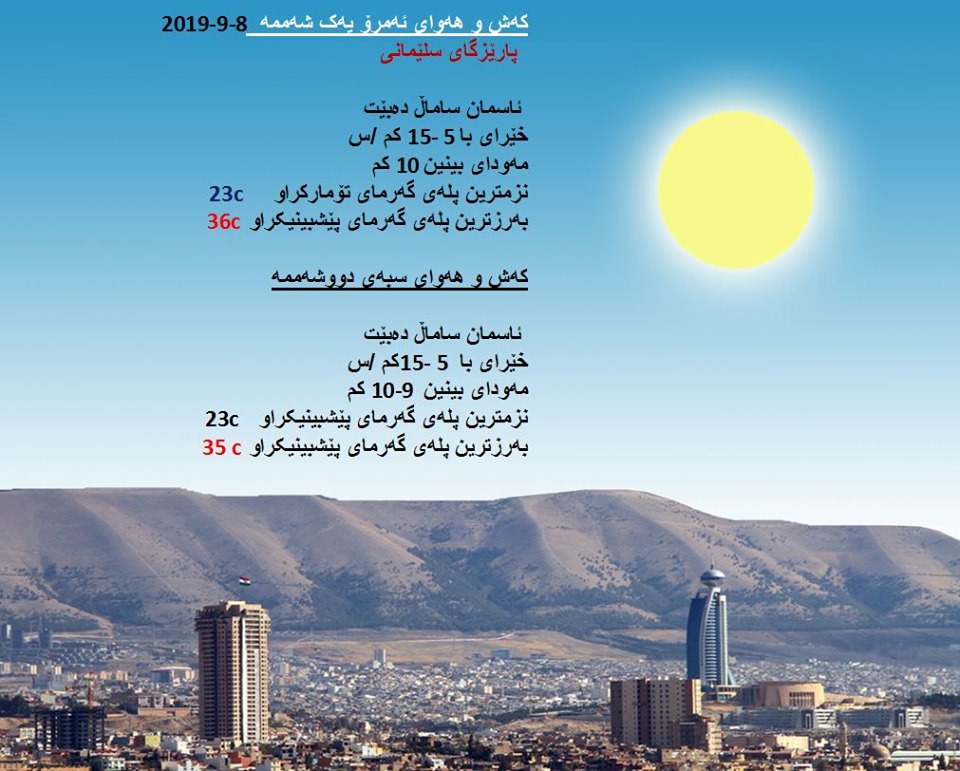 پێشبینیەكانی كەشناسی بۆ كەشوھەوای ئەمڕۆ و سبەی - پارێزگای سلێمانی