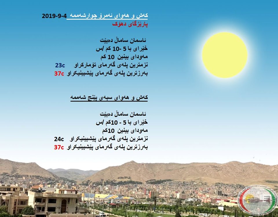 پێشبینیەكانی كەشناسی بۆ كەشوھەوای ئەمڕۆ و سبەی - پارێزگای دھۆك