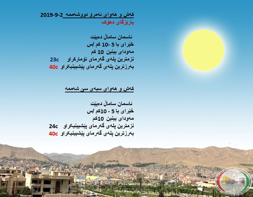 پێشبینیەكانی كەشناسی بۆ كەشوھەوای ئەمڕۆ و سبەی - پارێزگای دھۆك