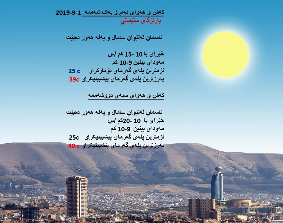 پێشبینیەكانی كەشناسی بۆ كەشوھەوای ئەمڕۆ و سبەی - پارێزگای سلێمانی