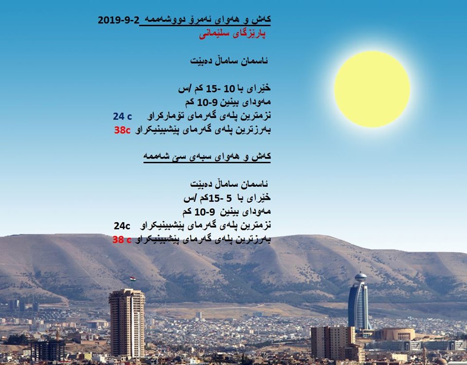 پێشبینیەكانی كەشناسی بۆ كەشوھەوای ئەمڕۆ و سبەی - پارێزگای سلێمانی