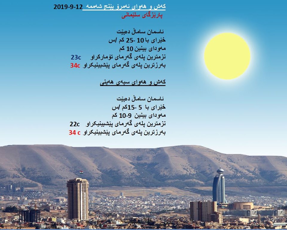 پێشبینیەكانی كەشناسی بۆ كەشوھەوای ئەمڕۆ و سبەی - پارێزگای سلێمانی