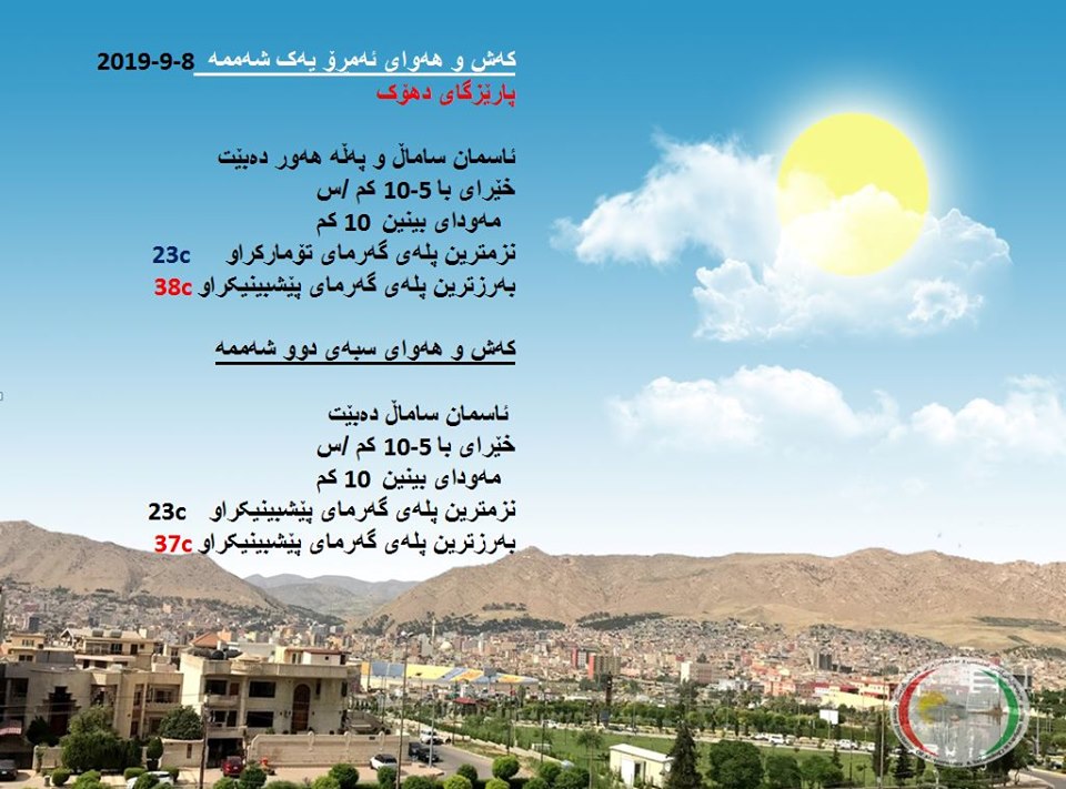 پێشبینیەكانی كەشناسی بۆ كەشوھەوای ئەمڕۆ و سبەی - پارێزگای دھۆك