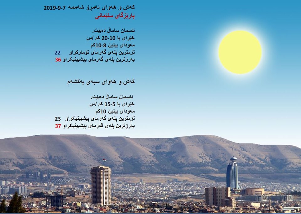 پێشبینیەكانی كەشناسی بۆ كەشوھەوای ئەمڕۆ و سبەی - پارێزگای سلێمانی