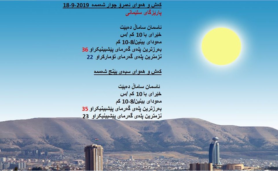 پێشبینیەكانی كەشناسی بۆ كەشوھەوای ئەمڕۆ و سبەی - پارێزگای سلێمانی