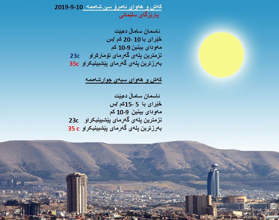 پێشبینیەكانی كەشناسی بۆ كەشوھەوای ئەمڕۆ و سبەی - پارێزگای سلێمانی
