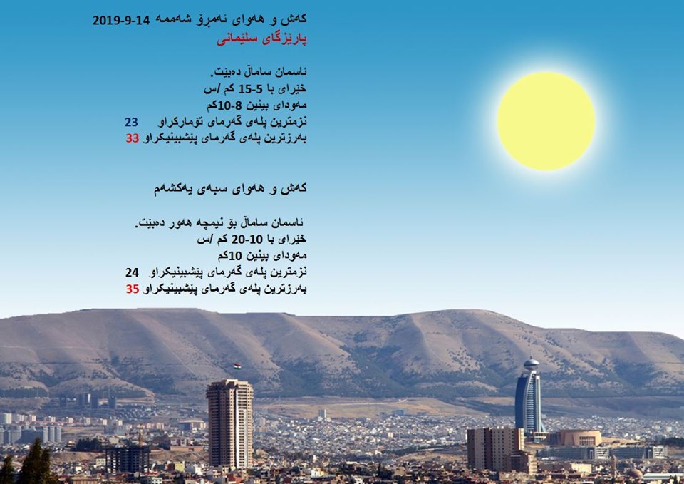 پێشبینیەكانی كەشناسی بۆ كەشوھەوای ئەمڕۆ و سبەی - پارێزگای سلێمانی