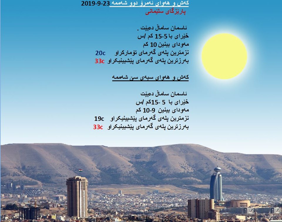 پێشبینیەكانی كەشناسی بۆ كەشوھەوای ئەمڕۆ و سبەی - پارێزگای سلێمانی