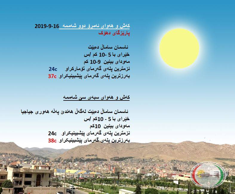 پێشبینیەكانی كەشناسی بۆ كەشوھەوای ئەمڕۆ و سبەی - پارێزگای دھۆك