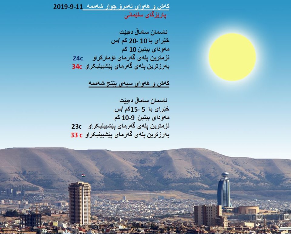 پێشبینیەكانی كەشناسی بۆ كەشوھەوای ئەمڕۆ و سبەی - پارێزگای سلێمانی