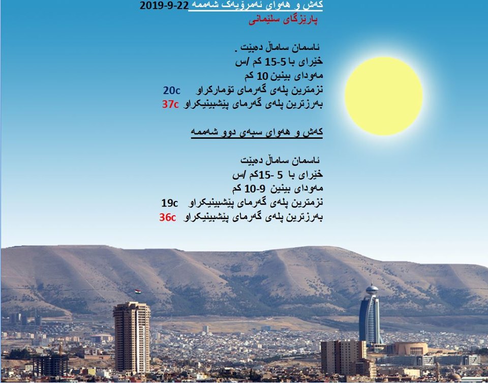 پێشبینیەكانی كەشناسی بۆ كەشوھەوای ئەمڕۆ و سبەی - پارێزگای سلێمانی