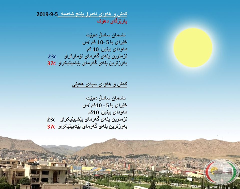 پێشبینیەكانی كەشناسی بۆ كەشوھەوای ئەمڕۆ و سبەی - پارێزگای دھۆك