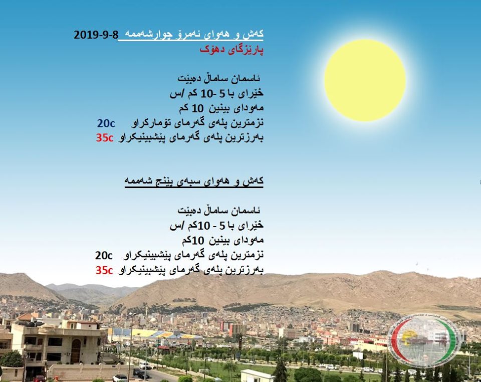 پێشبینیەكانی كەشناسی بۆ كەشوھەوای ئەمڕۆ و سبەی - پارێزگای دھۆك
