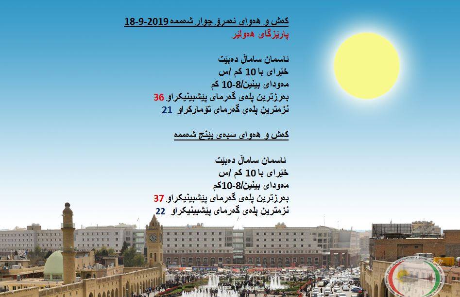 پێشبینیەكانی كەشناسی بۆ كەشوھەوای ئەمڕۆ و سبەی - پارێزگای ھەولێر