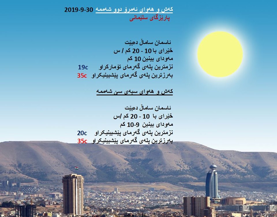 پێشبینیەكانی كەشناسی بۆ كەشوھەوای ئەمڕۆ و سبەی - پارێزگای سلێمانی