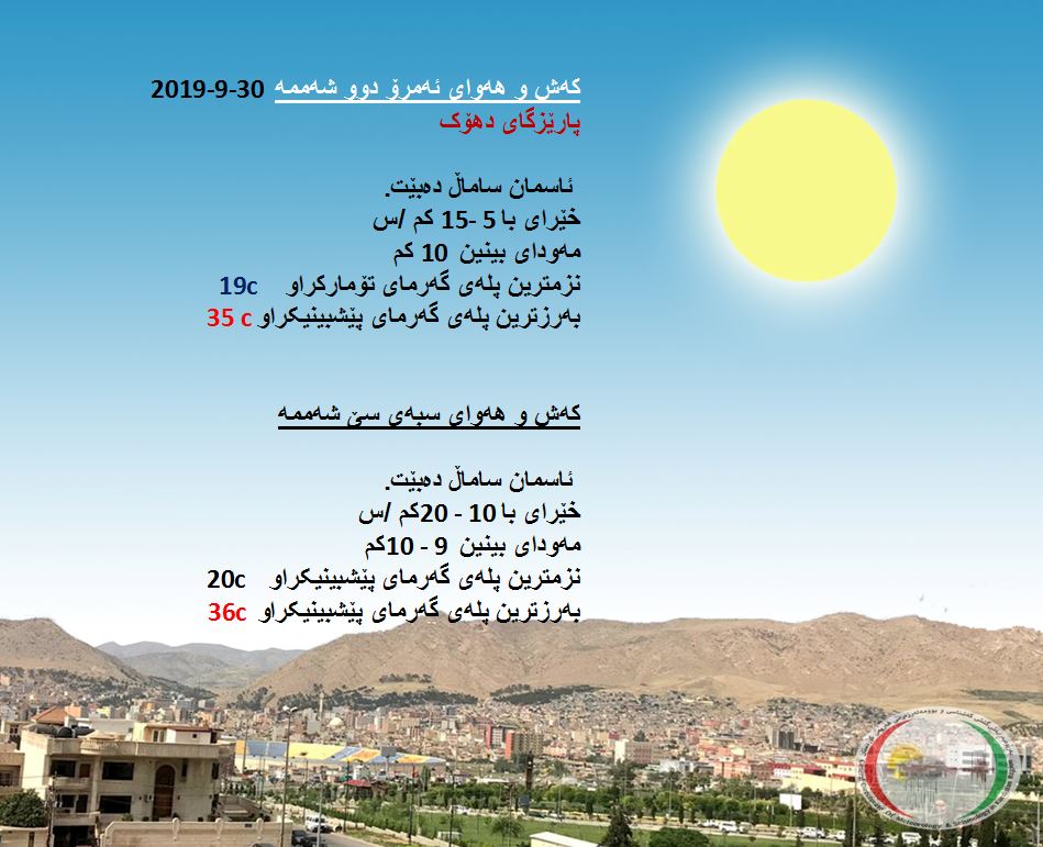 پێشبینیەكانی كەشناسی بۆ كەشوھەوای ئەمڕۆ و سبەی - پارێزگای دھۆك