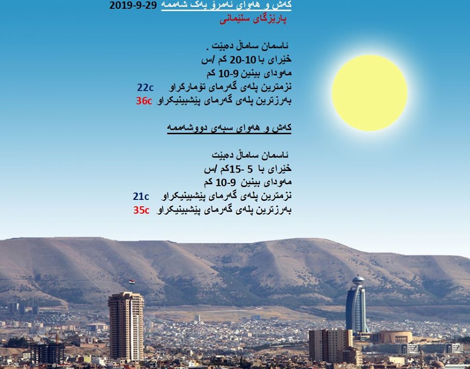پێشبینیەكانی كەشناسی بۆ كەشوھەوای ئەمڕۆ و سبەی - پارێزگای سلێمانی